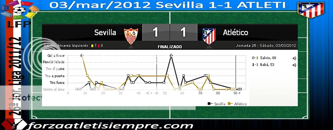 26ª Jor. Liga 2011/12 ATLETI 1-1 Sevilla.- Un gran empate para nada 003Copiar